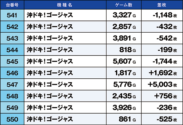 https://cdn.p-town.dmm.com/editor/ライティングZERO/kaido_adventure/kekka/2026/06tsuki/0622_habu/top.jpg