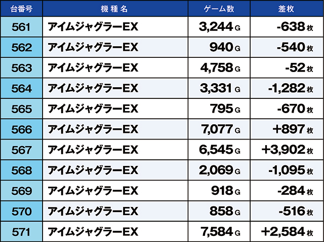 https://cdn.p-town.dmm.com/editor/ライティングZERO/kaido_adventure/kekka/2026/06tsuki/0622_habu/top.jpg