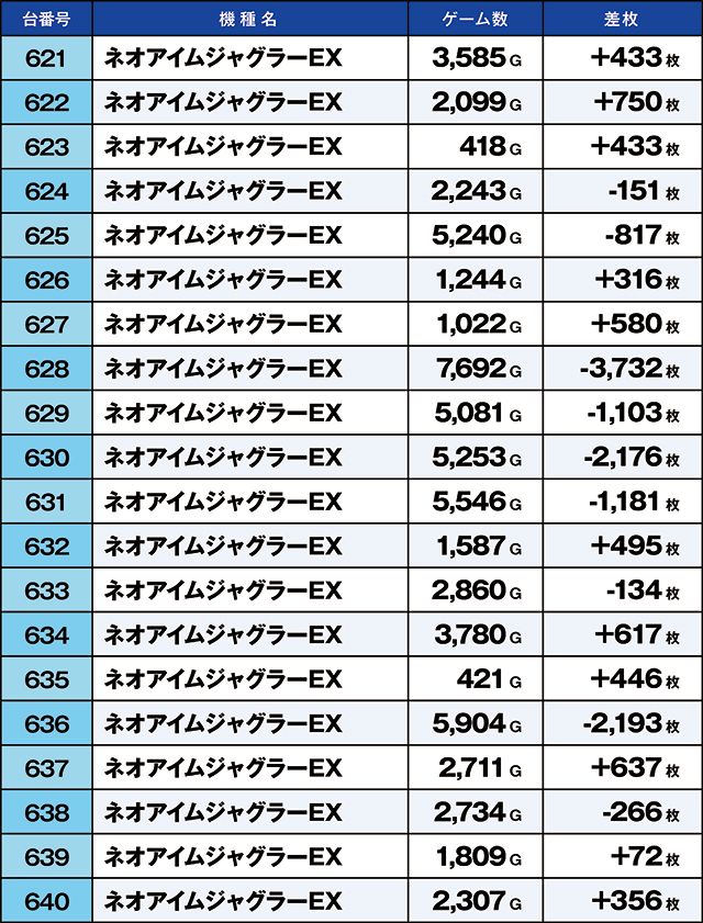 https://cdn.p-town.dmm.com/editor/ライティングZERO/kaido_adventure/kekka/2026/06tsuki/0622_habu/top.jpg