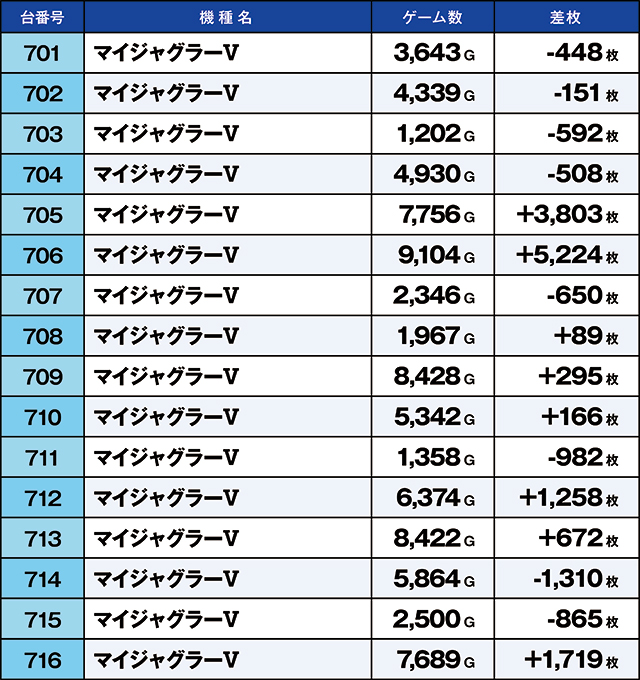 https://cdn.p-town.dmm.com/editor/ライティングZERO/kaido_adventure/kekka/2026/06tsuki/0622_habu/top.jpg