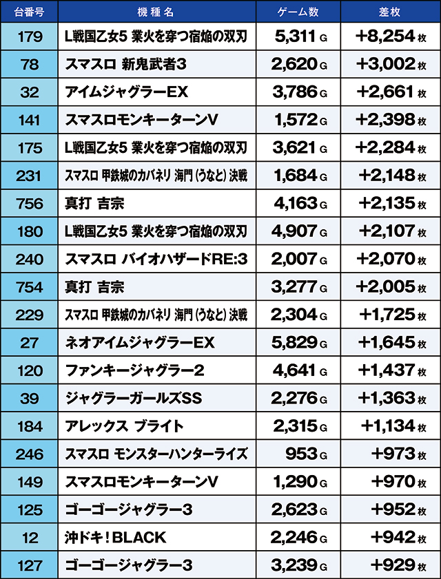 https://cdn.p-town.dmm.com/editor/ライティングZERO/kaido_adventure/kekka/2026/06tsuki/0622_kounosu/top.jpg
