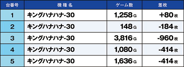 https://cdn.p-town.dmm.com/editor/ライティングZERO/kaido_adventure/kekka/2026/06tsuki/0622_kounosu/top.jpg