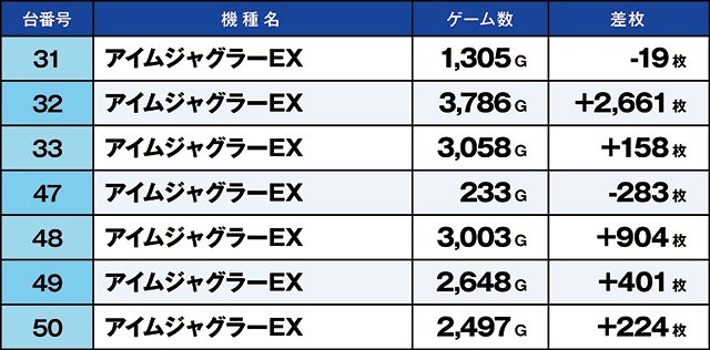 https://cdn.p-town.dmm.com/editor/ライティングZERO/kaido_adventure/kekka/2026/06tsuki/0622_kounosu/top.jpg