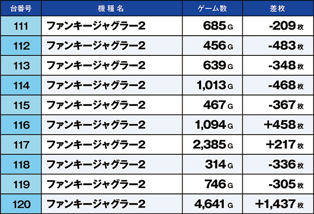 https://cdn.p-town.dmm.com/editor/ライティングZERO/kaido_adventure/kekka/2026/06tsuki/0622_kounosu/top.jpg