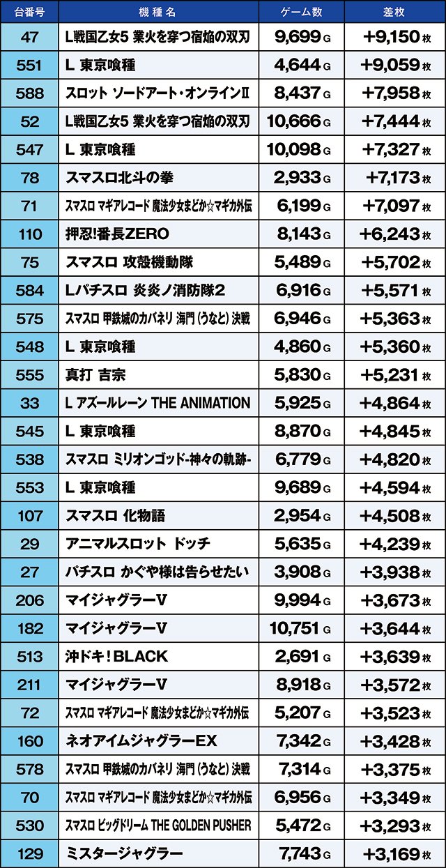 https://cdn.p-town.dmm.com/editor/ライティングZERO/kaido_adventure/kekka/2026/06tsuki/0622_namiki/top.jpg