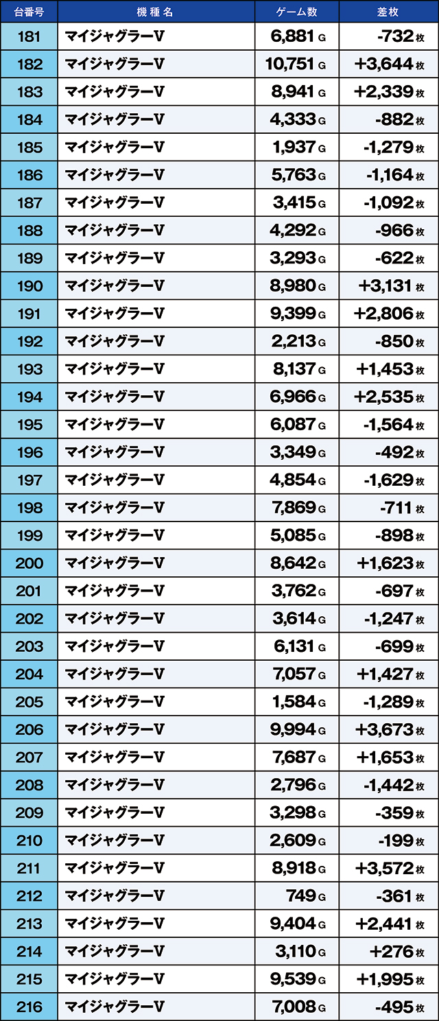 https://cdn.p-town.dmm.com/editor/ライティングZERO/kaido_adventure/kekka/2026/06tsuki/0622_namiki/top.jpg