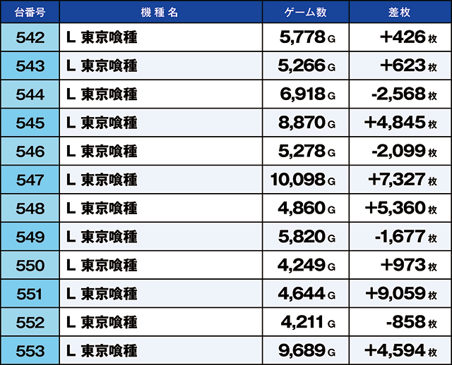 https://cdn.p-town.dmm.com/editor/ライティングZERO/kaido_adventure/kekka/2026/06tsuki/0622_namiki/top.jpg