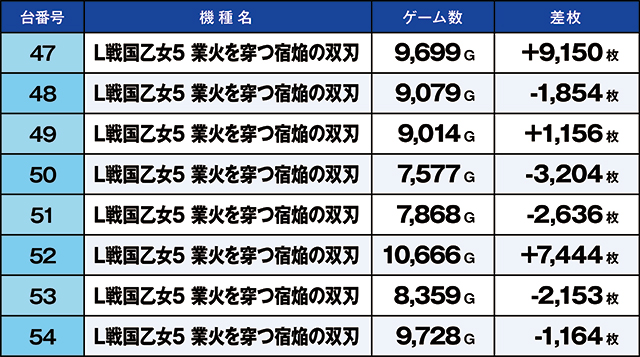 https://cdn.p-town.dmm.com/editor/ライティングZERO/kaido_adventure/kekka/2026/06tsuki/0622_namiki/top.jpg