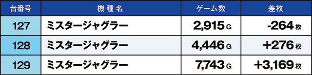 https://cdn.p-town.dmm.com/editor/ライティングZERO/kaido_adventure/kekka/2026/06tsuki/0622_namiki/top.jpg