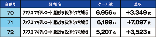 https://cdn.p-town.dmm.com/editor/ライティングZERO/kaido_adventure/kekka/2026/06tsuki/0622_namiki/top.jpg