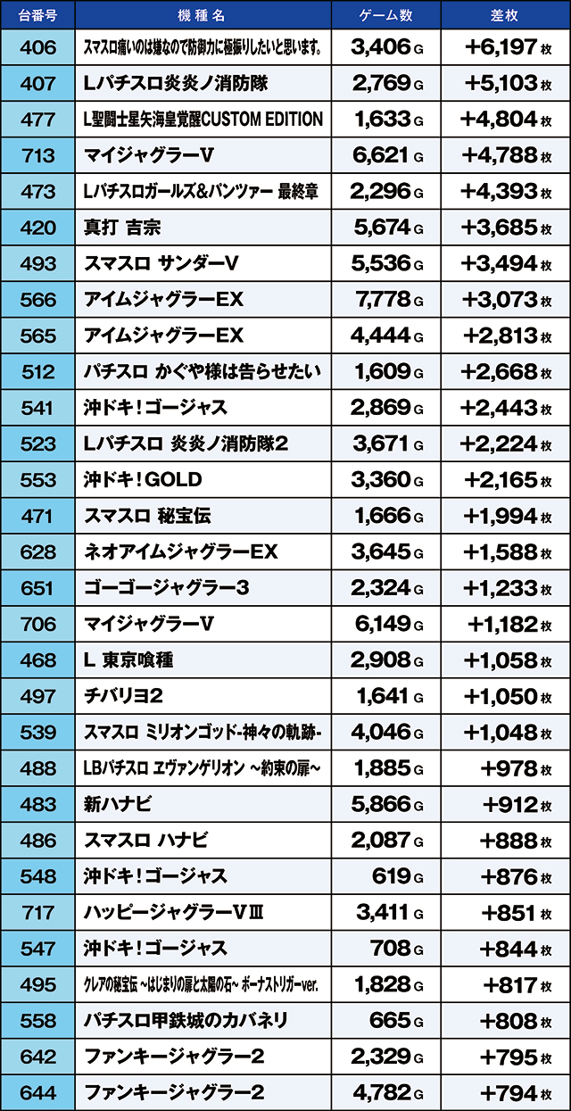 https://cdn.p-town.dmm.com/editor/ライティングZERO/kaido_adventure/kekka/2026/06tsuki/0623_habu/top.jpg
