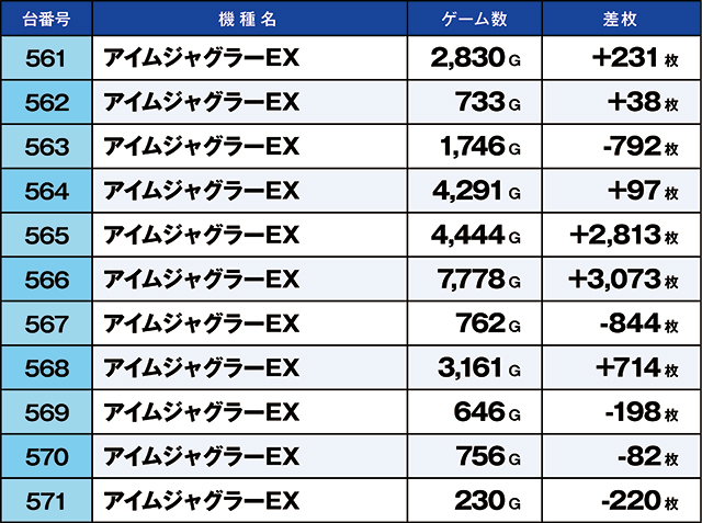 https://cdn.p-town.dmm.com/editor/ライティングZERO/kaido_adventure/kekka/2026/06tsuki/0623_habu/top.jpg