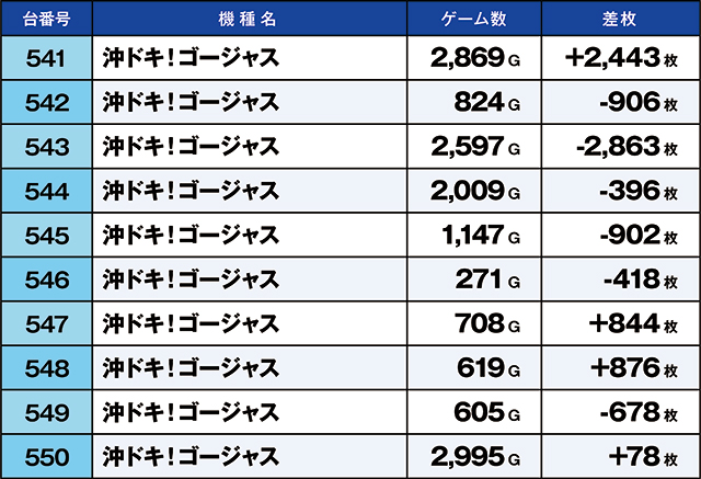 https://cdn.p-town.dmm.com/editor/ライティングZERO/kaido_adventure/kekka/2026/06tsuki/0623_habu/top.jpg