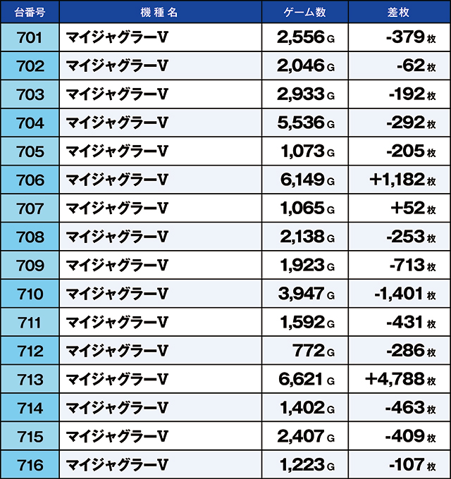 https://cdn.p-town.dmm.com/editor/ライティングZERO/kaido_adventure/kekka/2026/06tsuki/0623_habu/top.jpg