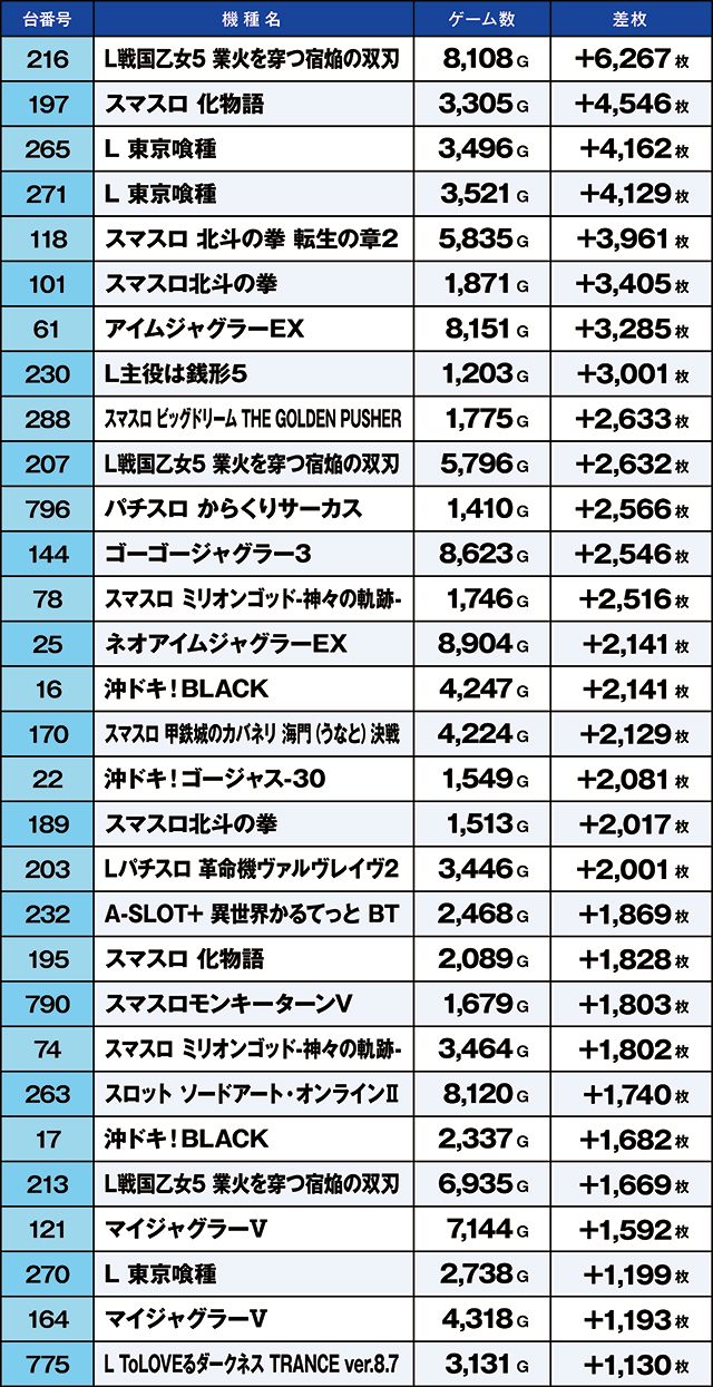 https://cdn.p-town.dmm.com/editor/ライティングZERO/kaido_adventure/kekka/2026/06tsuki/0623_kasu/top.jpg