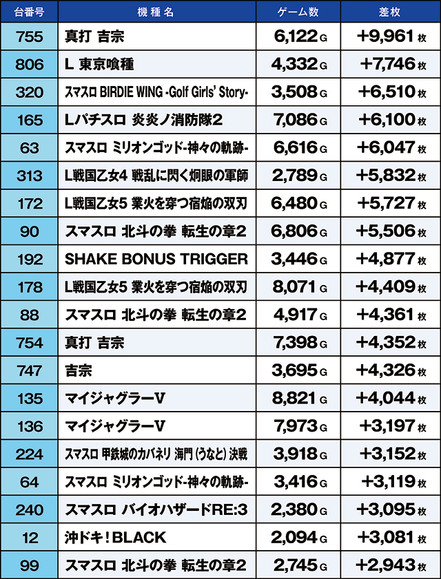 https://cdn.p-town.dmm.com/editor/ライティングZERO/kaido_adventure/kekka/2026/06tsuki/0623_kounosu/top.jpg