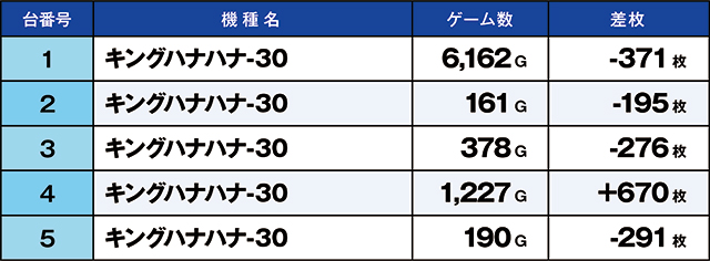https://cdn.p-town.dmm.com/editor/ライティングZERO/kaido_adventure/kekka/2026/06tsuki/0623_kounosu/top.jpg