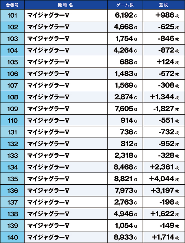 https://cdn.p-town.dmm.com/editor/ライティングZERO/kaido_adventure/kekka/2026/06tsuki/0623_kounosu/top.jpg