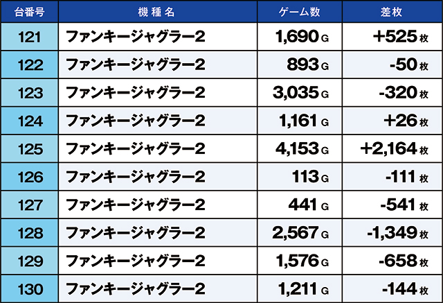 https://cdn.p-town.dmm.com/editor/ライティングZERO/kaido_adventure/kekka/2026/06tsuki/0623_kounosu/top.jpg