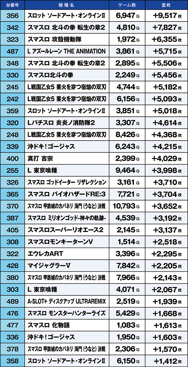https://cdn.p-town.dmm.com/editor/ライティングZERO/kaido_adventure/kekka/2026/06tsuki/0624_arai/top.jpg