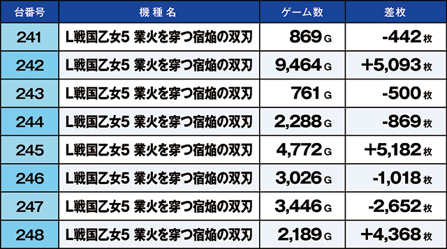 https://cdn.p-town.dmm.com/editor/ライティングZERO/kaido_adventure/kekka/2026/06tsuki/0624_arai/top.jpg