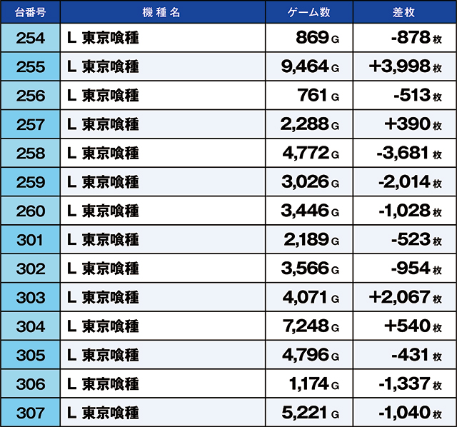 https://cdn.p-town.dmm.com/editor/ライティングZERO/kaido_adventure/kekka/2026/06tsuki/0624_arai/top.jpg