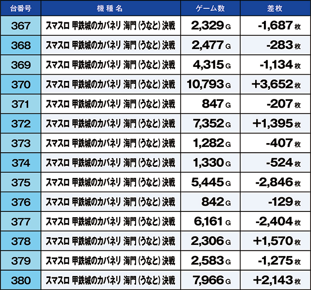 https://cdn.p-town.dmm.com/editor/ライティングZERO/kaido_adventure/kekka/2026/06tsuki/0624_arai/top.jpg