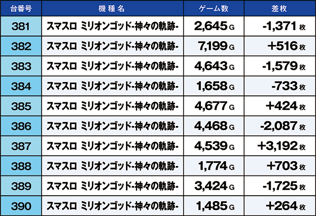 https://cdn.p-town.dmm.com/editor/ライティングZERO/kaido_adventure/kekka/2026/06tsuki/0624_arai/narabi.jpg