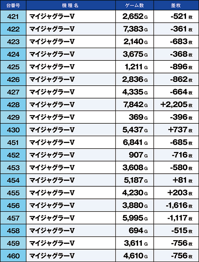 https://cdn.p-town.dmm.com/editor/ライティングZERO/kaido_adventure/kekka/2026/06tsuki/0624_arai/top.jpg