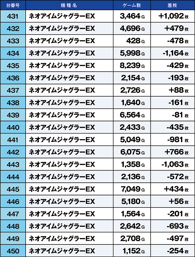 https://cdn.p-town.dmm.com/editor/ライティングZERO/kaido_adventure/kekka/2026/06tsuki/0624_arai/top.jpg