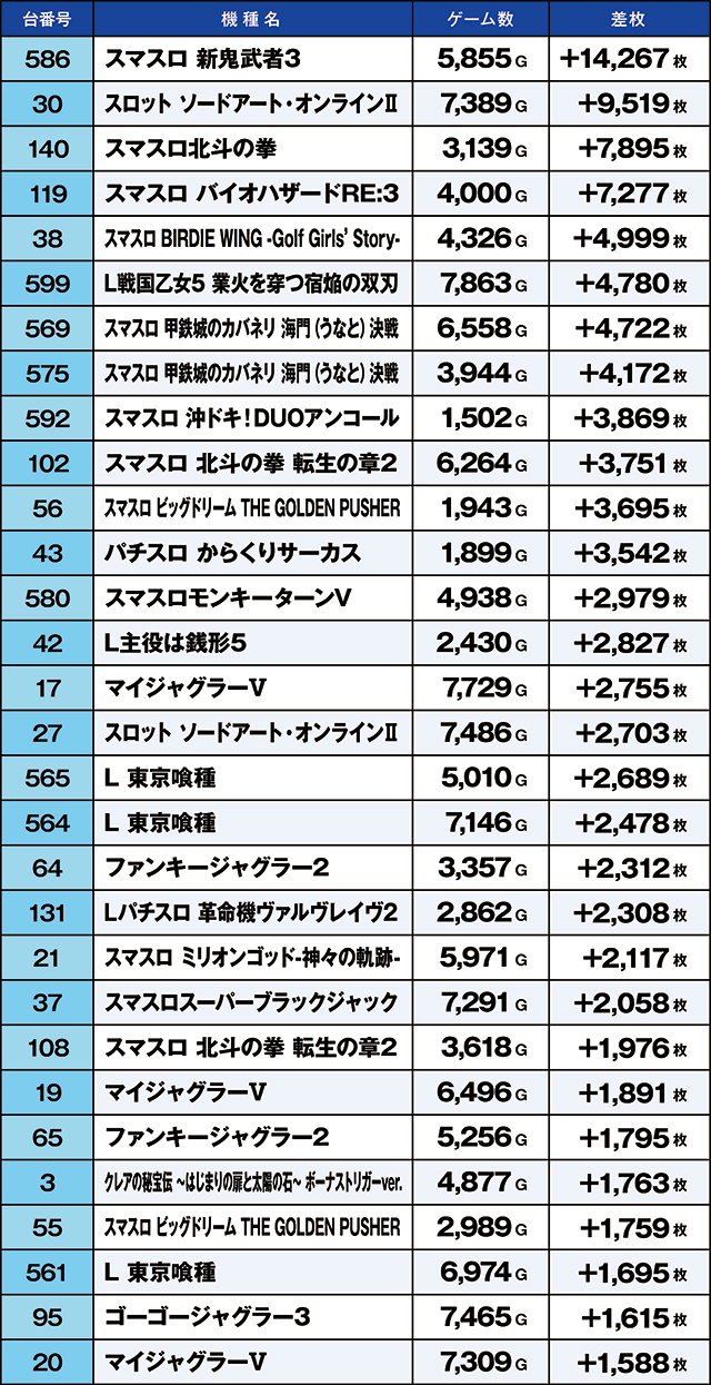 https://cdn.p-town.dmm.com/editor/ライティングZERO/kaido_adventure/kekka/2026/06tsuki/0625_kitamoto/top.jpg