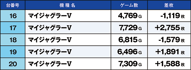 https://cdn.p-town.dmm.com/editor/ライティングZERO/kaido_adventure/kekka/2026/06tsuki/0625_kitamoto/top.jpg