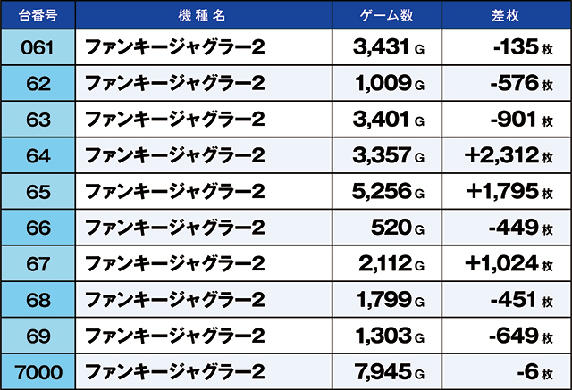 https://cdn.p-town.dmm.com/editor/ライティングZERO/kaido_adventure/kekka/2026/06tsuki/0625_kitamoto/top.jpg