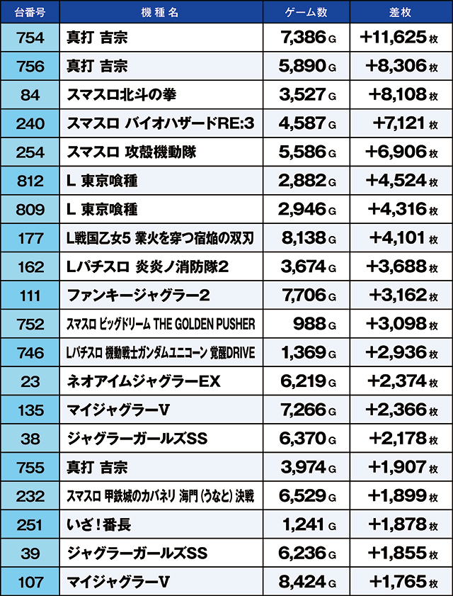 https://cdn.p-town.dmm.com/editor/ライティングZERO/kaido_adventure/kekka/2026/06tsuki/0625_kounosu/top.jpg