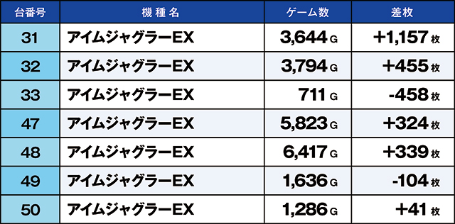 https://cdn.p-town.dmm.com/editor/ライティングZERO/kaido_adventure/kekka/2026/06tsuki/0625_kounosu/top.jpg