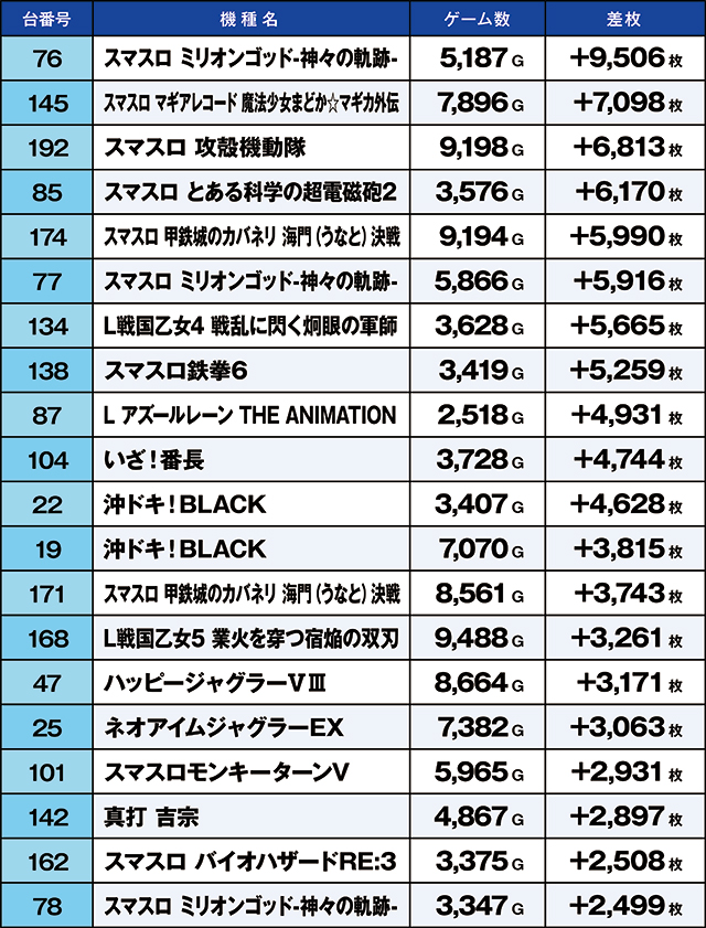 https://cdn.p-town.dmm.com/editor/ライティングZERO/kaido_adventure/kekka/2026/06tsuki/0627_ashikaga/top.jpg