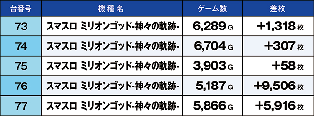 https://cdn.p-town.dmm.com/editor/ライティングZERO/kaido_adventure/kekka/2026/06tsuki/0627_ashikaga/top.jpg