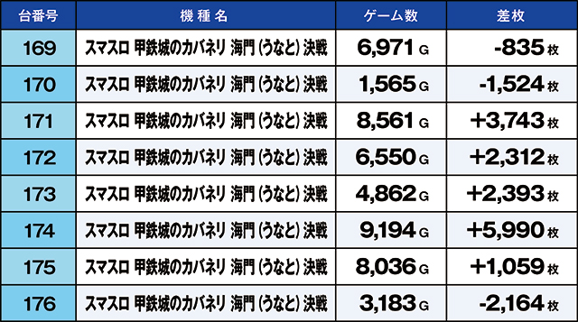 https://cdn.p-town.dmm.com/editor/ライティングZERO/kaido_adventure/kekka/2026/06tsuki/0627_ashikaga/top.jpg