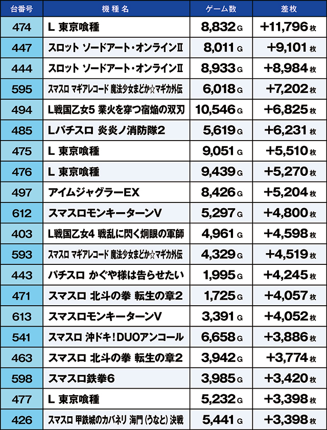 https://cdn.p-town.dmm.com/editor/ライティングZERO/kaido_adventure/kekka/2026/06tsuki/0627_hiratsuka/top.jpg