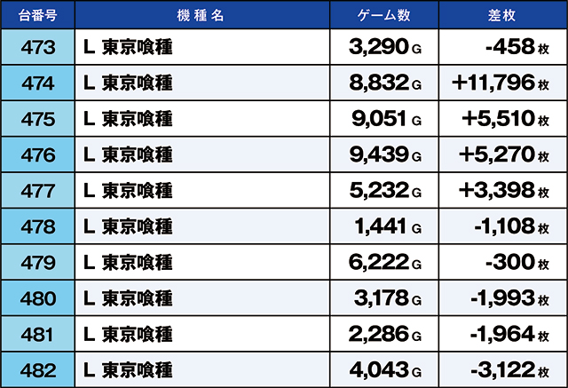 https://cdn.p-town.dmm.com/editor/ライティングZERO/kaido_adventure/kekka/2026/06tsuki/0627_hiratsuka/top.jpg