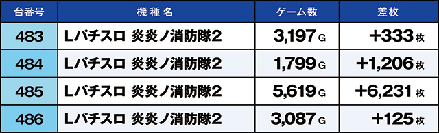 https://cdn.p-town.dmm.com/editor/ライティングZERO/kaido_adventure/kekka/2026/06tsuki/0627_hiratsuka/top.jpg