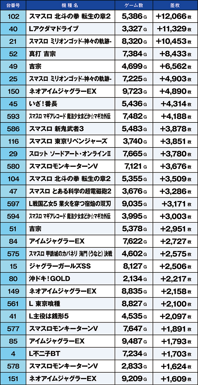 https://cdn.p-town.dmm.com/editor/ライティングZERO/kaido_adventure/kekka/2026/06tsuki/0627_kitamoto/top.jpg