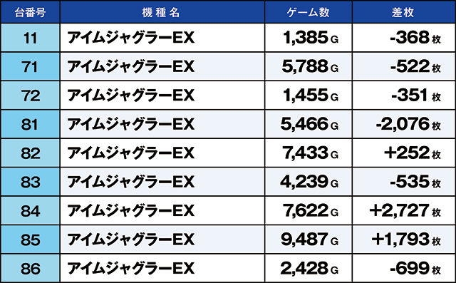 https://cdn.p-town.dmm.com/editor/ライティングZERO/kaido_adventure/kekka/2026/06tsuki/0627_kitamoto/top.jpg