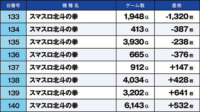 https://cdn.p-town.dmm.com/editor/ライティングZERO/kaido_adventure/kekka/2026/06tsuki/0627_kitamoto/top.jpg