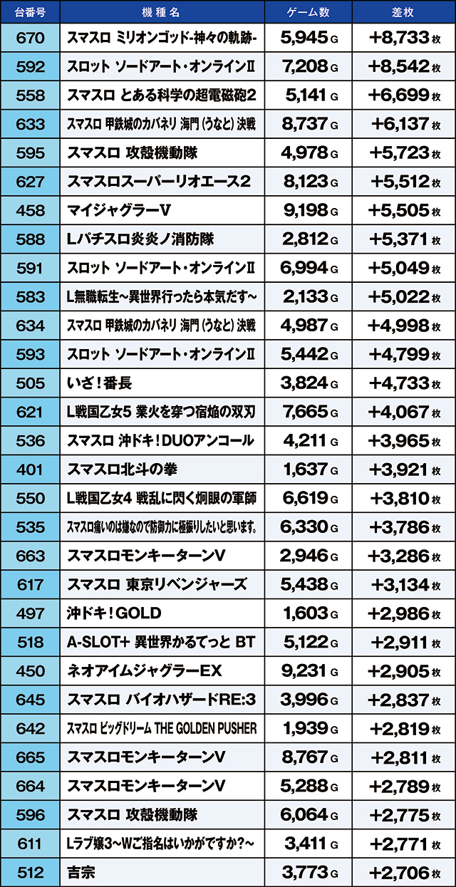 https://cdn.p-town.dmm.com/editor/ライティングZERO/kaido_adventure/kekka/2026/06tsuki/0627_musashi/top.jpg