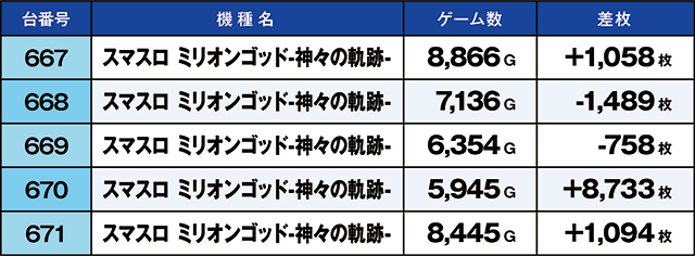 https://cdn.p-town.dmm.com/editor/ライティングZERO/kaido_adventure/kekka/2026/06tsuki/0627_musashi/top.jpg