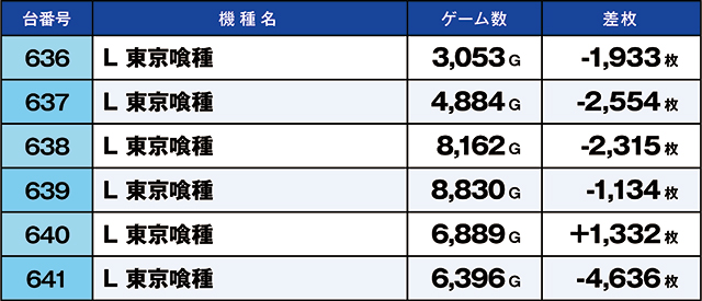 https://cdn.p-town.dmm.com/editor/ライティングZERO/kaido_adventure/kekka/2026/06tsuki/0627_musashi/top.jpg