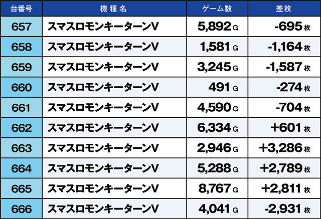 https://cdn.p-town.dmm.com/editor/ライティングZERO/kaido_adventure/kekka/2026/06tsuki/0627_musashi/top.jpg