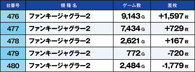 https://cdn.p-town.dmm.com/editor/ライティングZERO/kaido_adventure/kekka/2026/06tsuki/0627_musashi/top.jpg