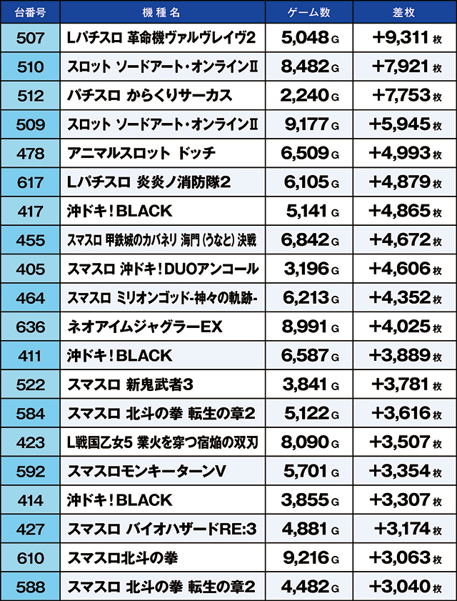 https://cdn.p-town.dmm.com/editor/ライティングZERO/kaido_adventure/kekka/2026/06tsuki/0627_shibukawa/top.jpg